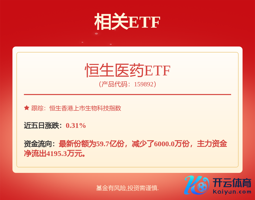 fund