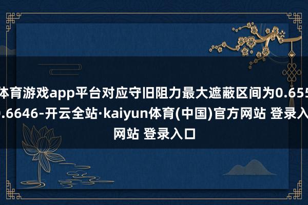 体育游戏app平台对应守旧阻力最大遮蔽区间为0.655-0.6646-开云全站·kaiyun体育(中国)官方网站 登录入口
