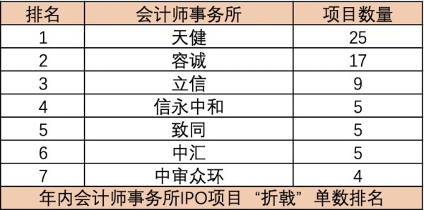 欧洲杯体育四大司帐所本就不热衷于IPO审计业务-开云全站·kaiyun体育(中国)官方网站 登录入口