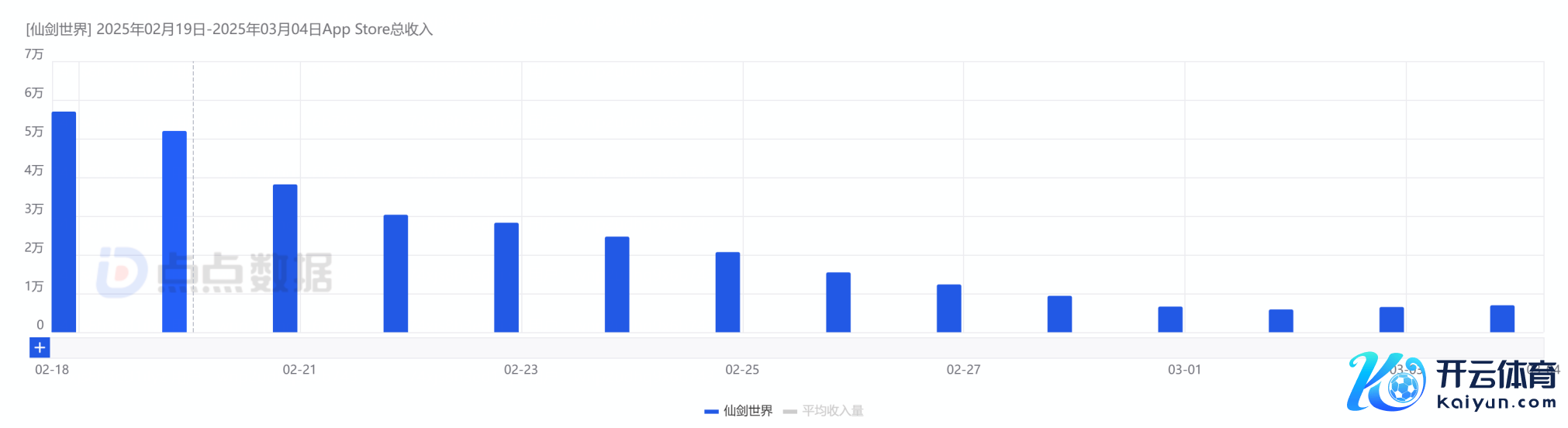 图源：点点数据